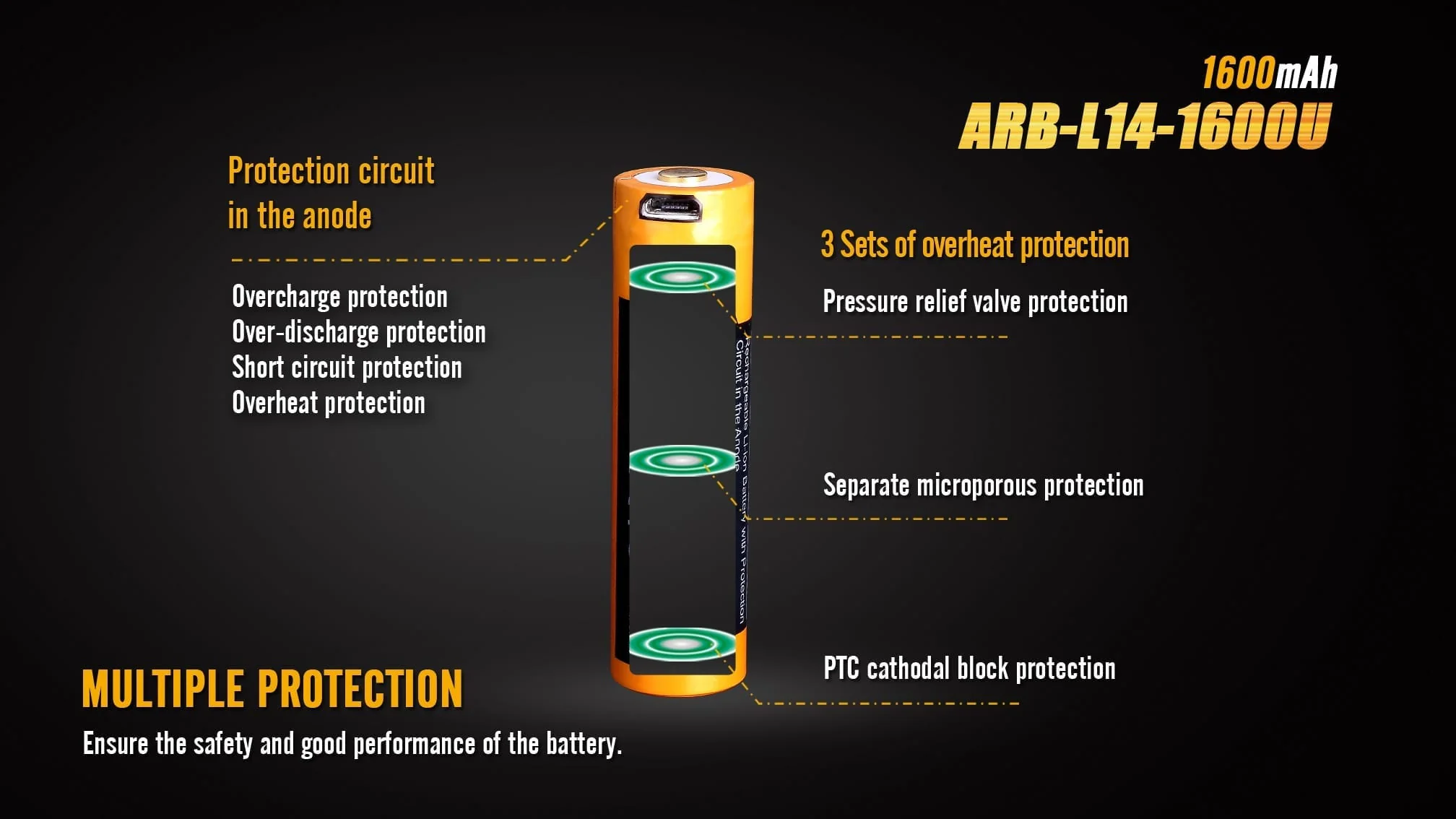 ARB-L14-1600U Built-in USB Rechargeable Battery - Image 5