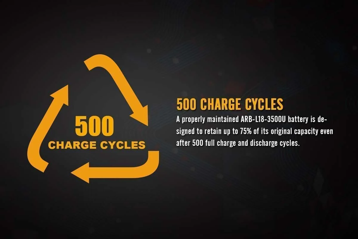 ARB-L18-3500U Built-in USB Rechargeable Battery - Image 6