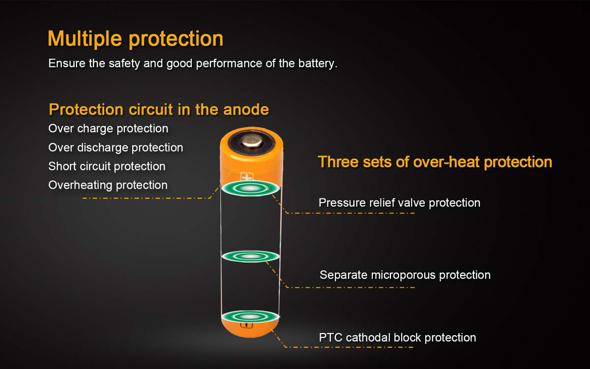 Fenix ARB-L18-3500 Rechargeable 18650 Battery - Image 3