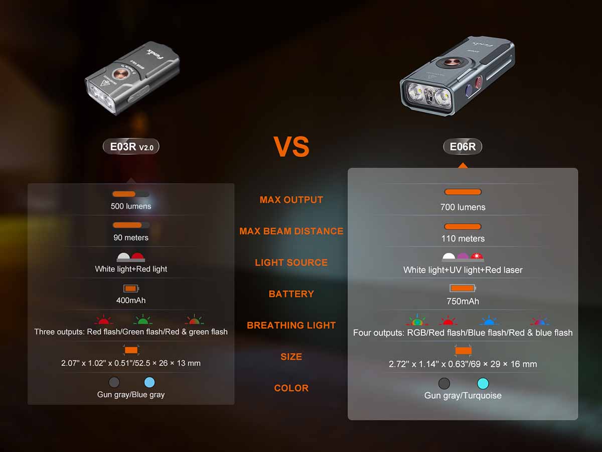 Fenix E06R Rechargeable EDC Flashlight - Image 12