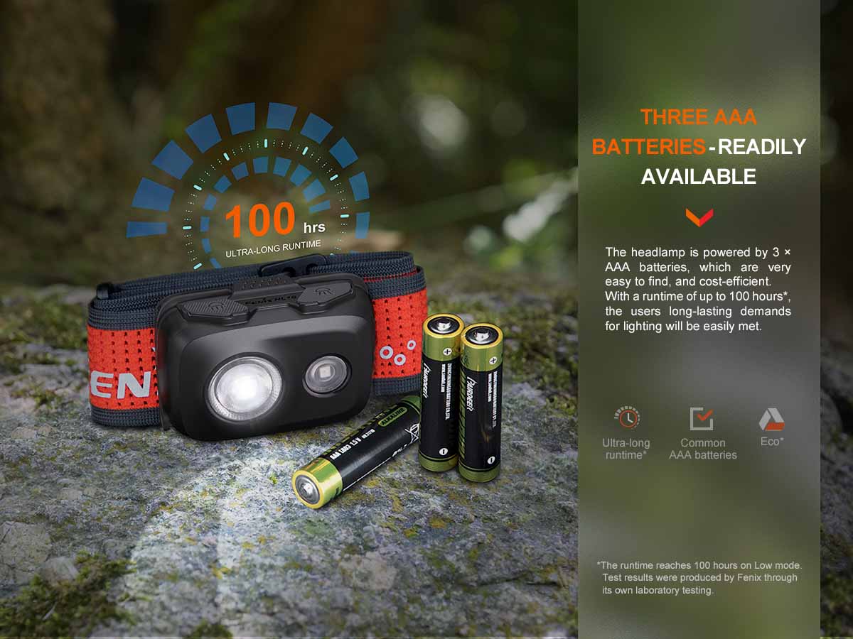Fenix HL16 AAA Headlamp - Image 11