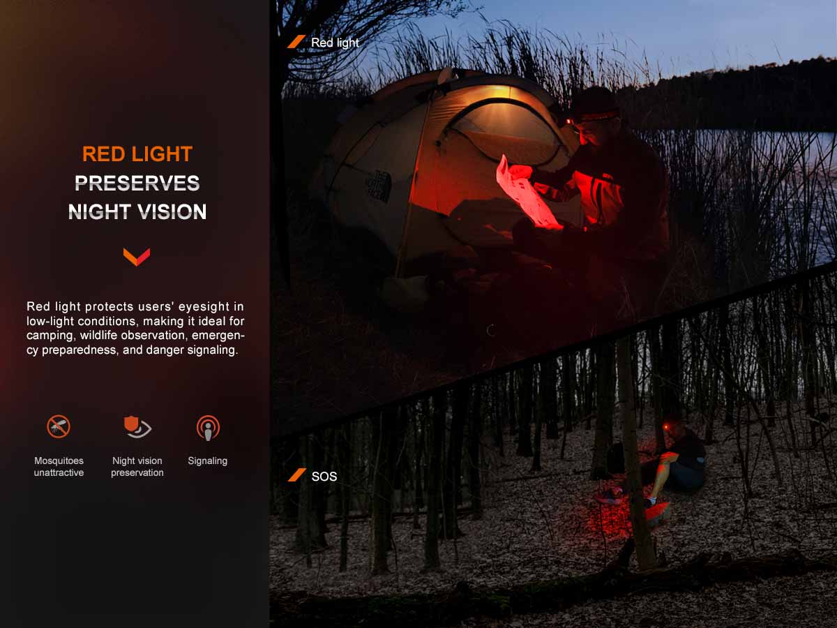 Fenix HL16 AAA Headlamp - Image 6