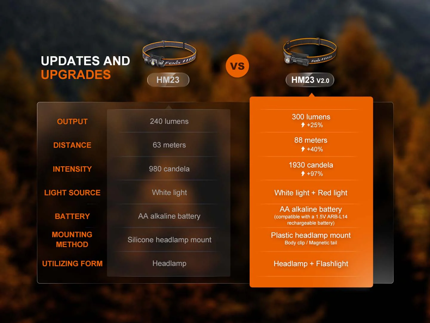 Fenix HM23 V2.0 AA-Powered Headlamp - Image 16