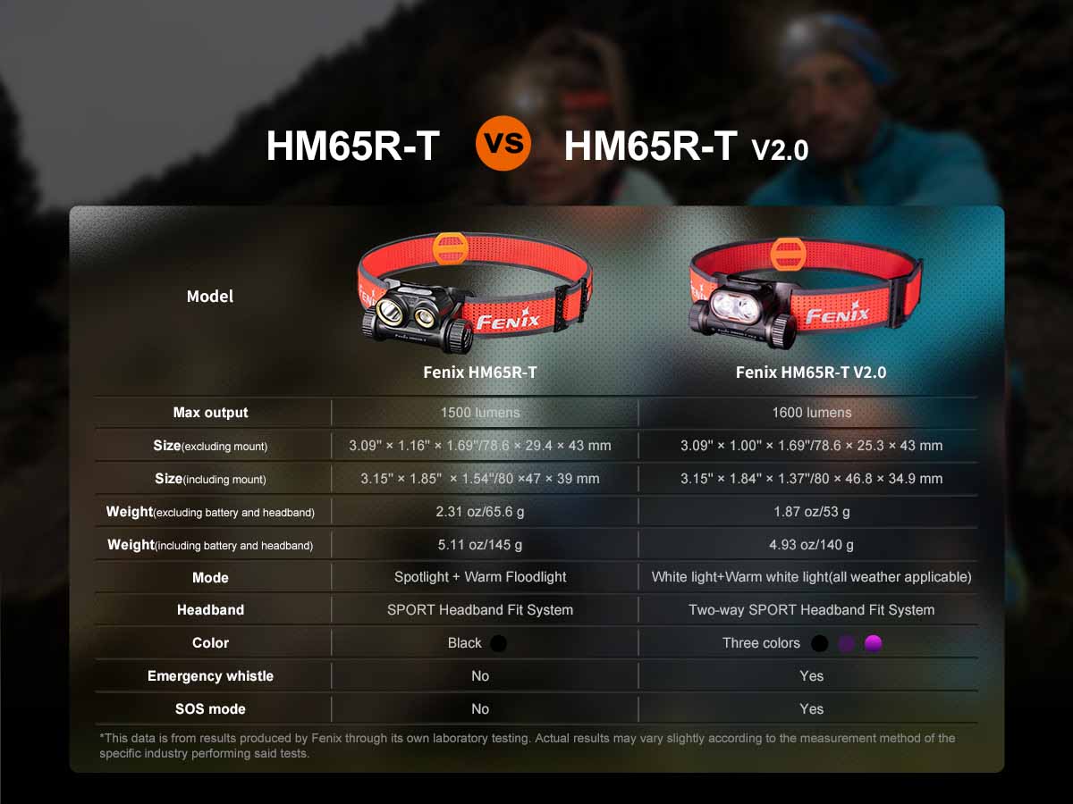 Fenix HM65R-T V2.0 Rechargeable Headlamp - Image 19