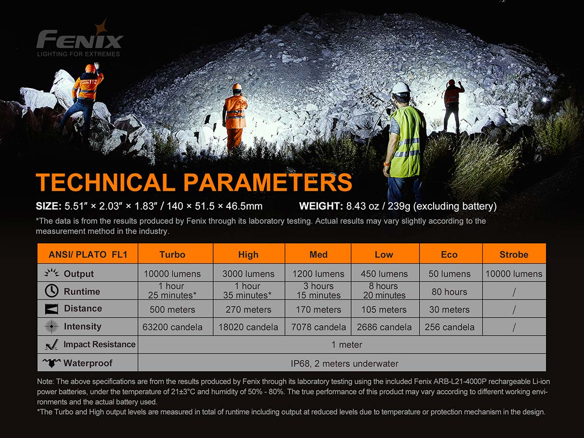 Fenix LR35R Rechargeable Flashlight - 10000 Lumens - Image 11