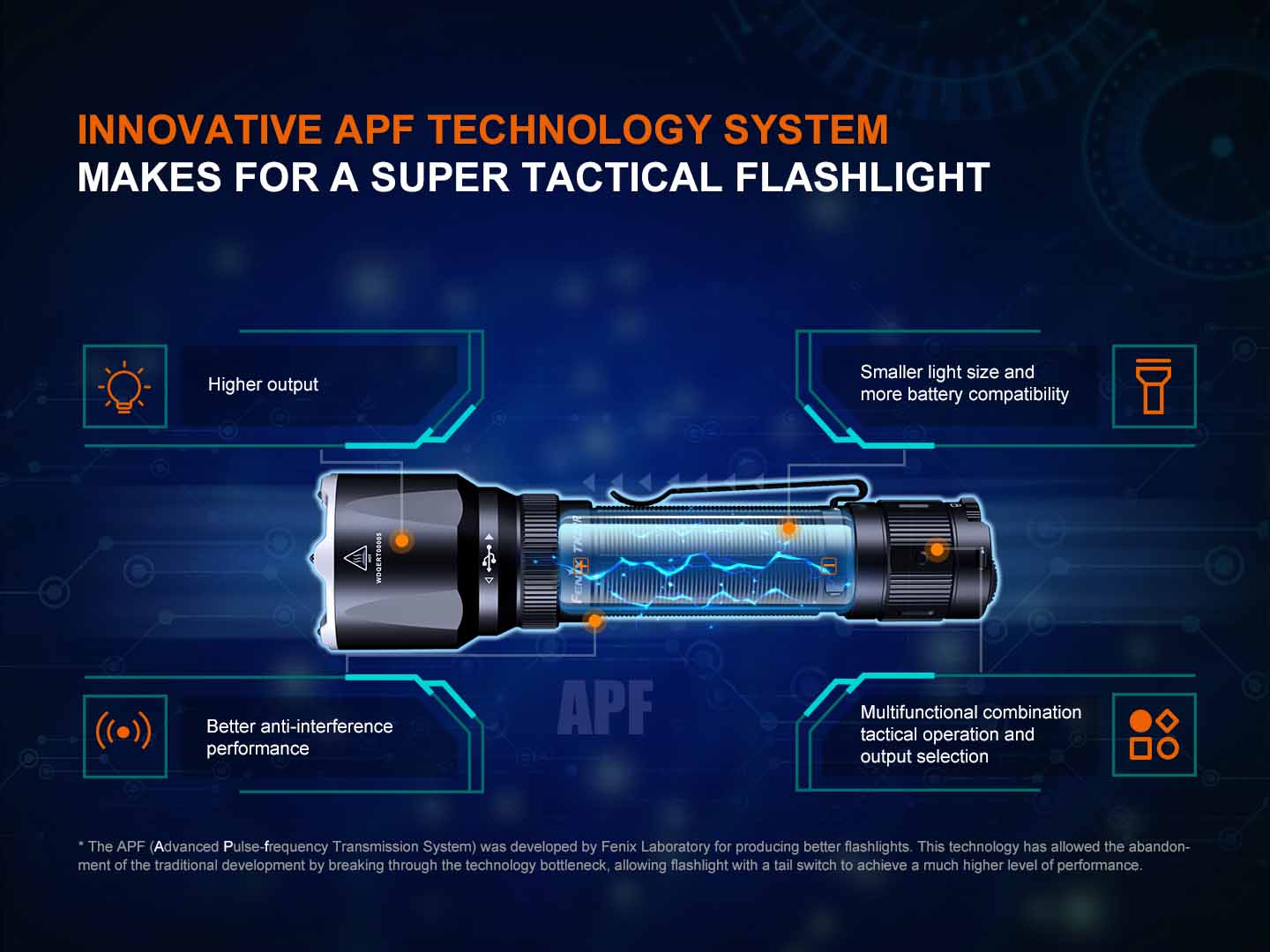 Fenix TK22R Tactical Flashlight - Image 14